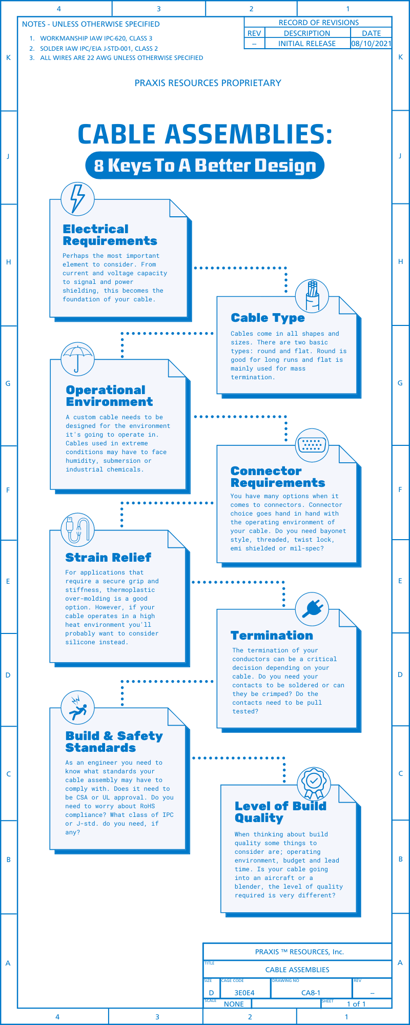 Infographic Cable assemblies-8 keys to a better design