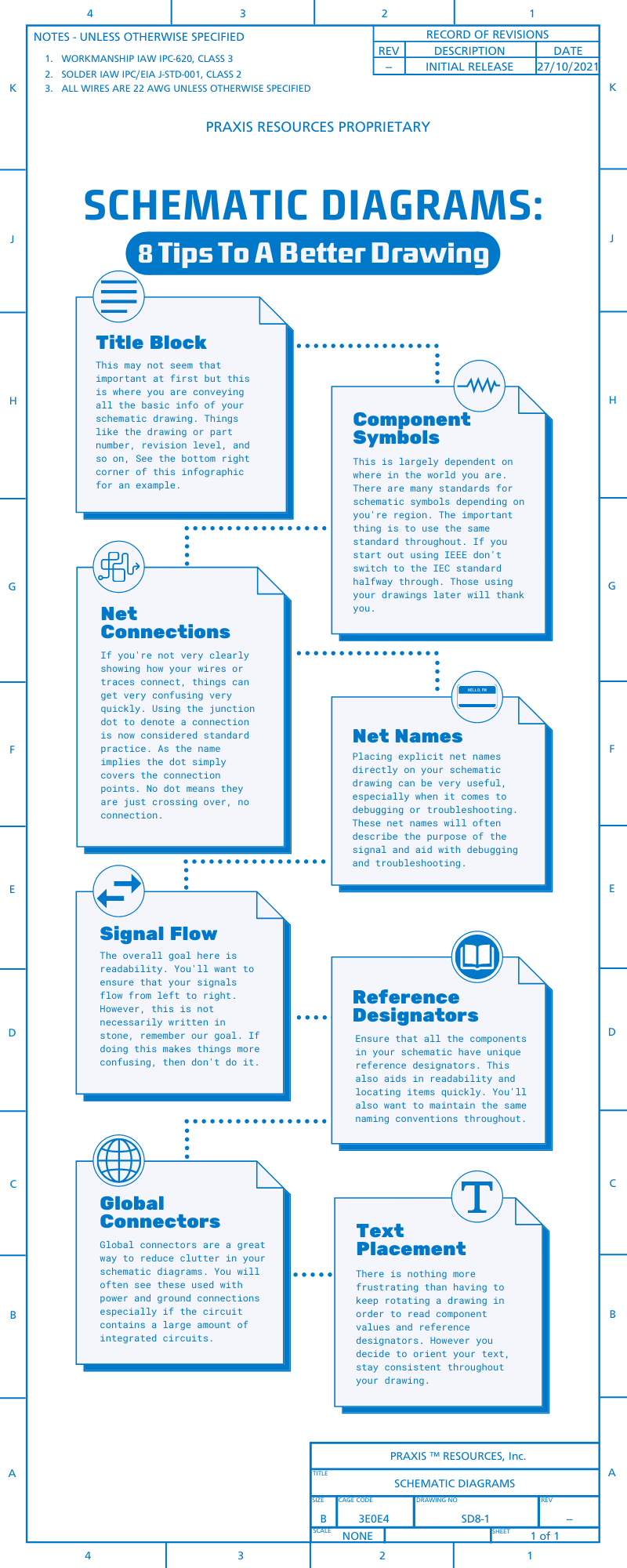 Infographic: Schematic diagrams - 8 tips to a better drawing